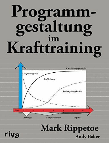 Baker, Andy Programmgestaltung im Krafttraining