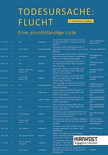 Lehmann-Abi-Haidar, Jad Todesursache Flucht: Eine unvollständige Liste