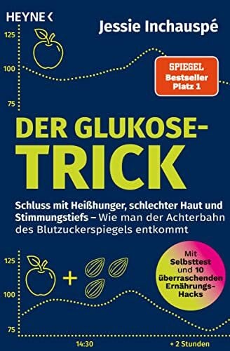 Schmalen, Elisabeth Der Glukose-Trick: Schluss mit Heißhunger, schlechter Haut und Stimmungstiefs – Wie man der Achterbahn des Blutzuckerspiegels entkommt - SPIEGEL-Bestseller #1
