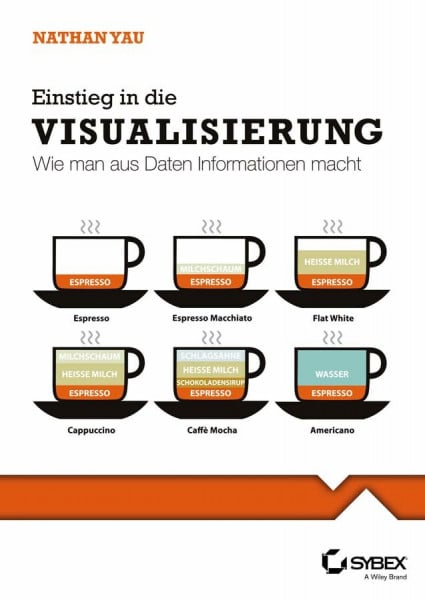 Hesse-Hujber, Martina Einstieg in die Visualisierung. Wie man aus Daten Informationen macht
