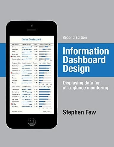 Few, Stephen Information Dashboard Design: Displaying data for at-a-glance monitoring