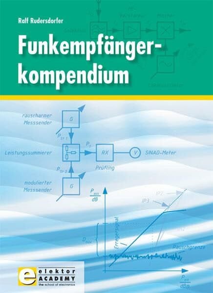 Rudersdorfer, Ralf Funkempfängerkompendium