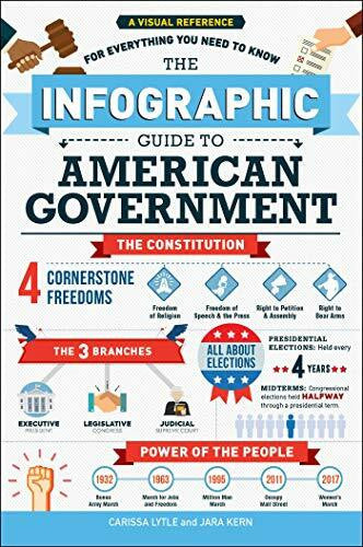Kern, Jara The Infographic Guide to American Government: A Visual Reference for Everything You Need to Know (Infographic Guide Series)