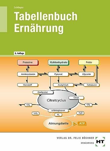Schlieper, Cornelia A. Tabellenbuch Ernährung