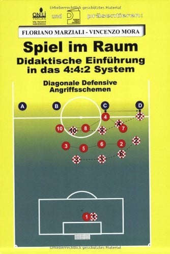 Goschala, Hannes Spiel im Raum: Didaktische Einführung in das 4:4:2 System