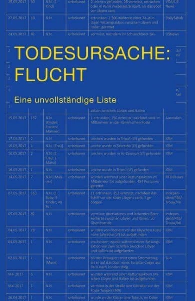 Milz, Kristina Todesursache: Flucht: Eine unvollständige Liste