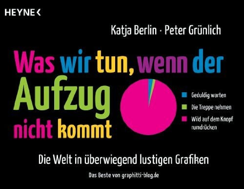Grünlich, Peter Was wir tun, wenn der Aufzug nicht kommt: Die Welt in überwiegend lustigen Grafiken