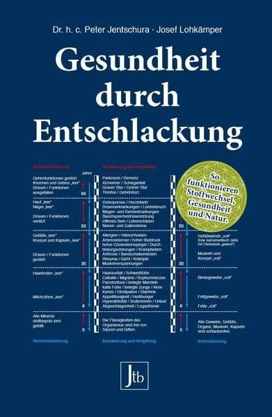 Jentschura, Peter Gesundheit durch Entschlackung
