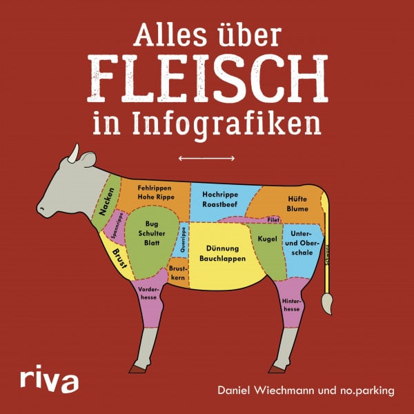 Wiechmann, Daniel Alles über Fleisch in Infografiken